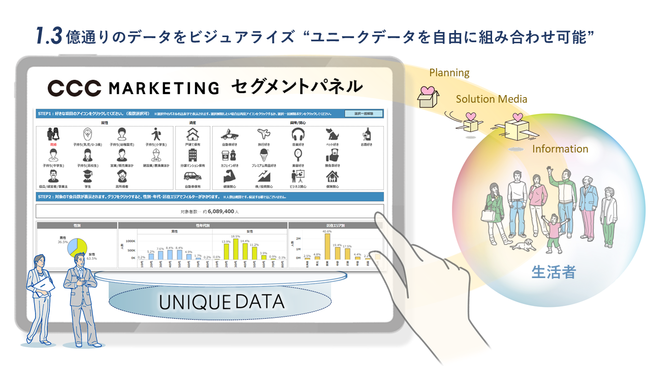 CCCマーケティング、あらゆる企業が“ユニークデータを自由に組み合わせ可能”なセグメントパネルを構築