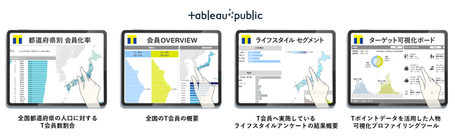 CCCマーケティング、あらゆる企業が“ユニークデータを自由に組み合わせ可能”なセグメントパネルを構築