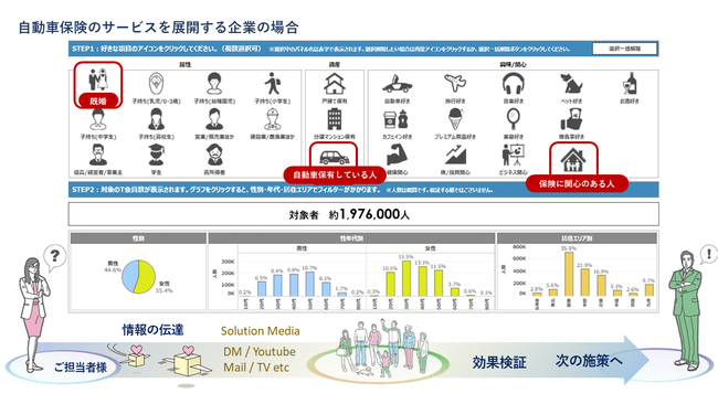 CCCマーケティング、あらゆる企業が“ユニークデータを自由に組み合わせ可能”なセグメントパネルを構築