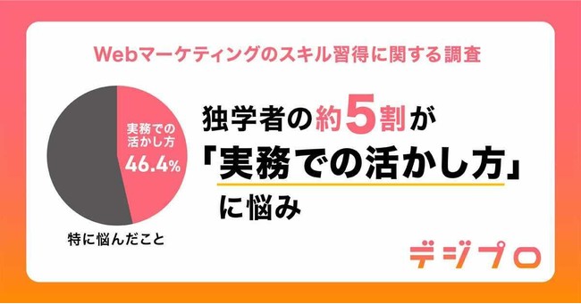 デジプロ、Webマーケティングのスキル習得に関する調査