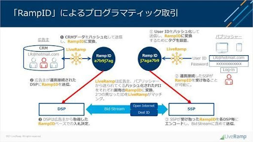 ATSとは