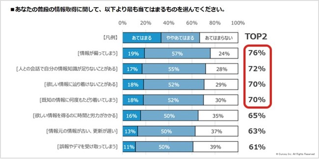 Gunosy、情報取得に関するアンケート調査