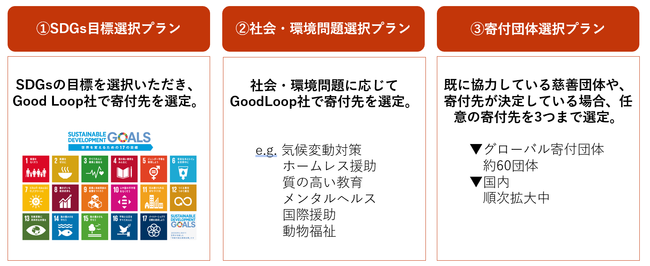 博報堂ＤＹメディアパートナーズとDAC、「Good-Loop」ドネーションADの日本市場における独占提供を開始