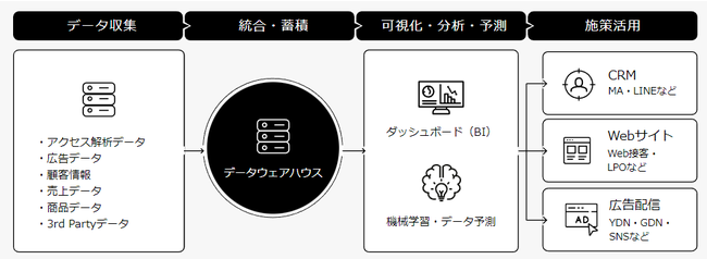 メディック、M-Data（エムデータ）