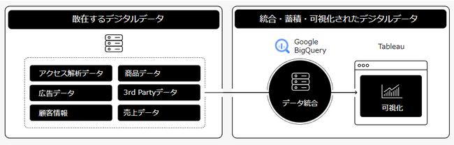 メディック、M-Data（エムデータ）