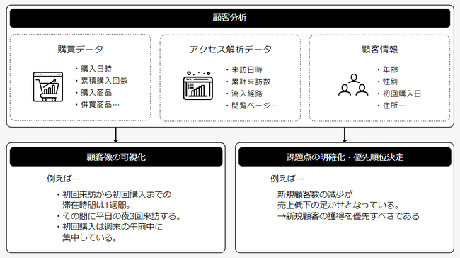 メディック、M-Data（エムデータ）