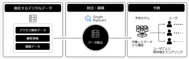 メディック、M-Data（エムデータ）