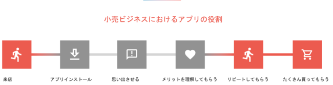 メタップス、アプリの分析・活用で再来店を支援、小売業界に特化したプランを11月1日より提供開始