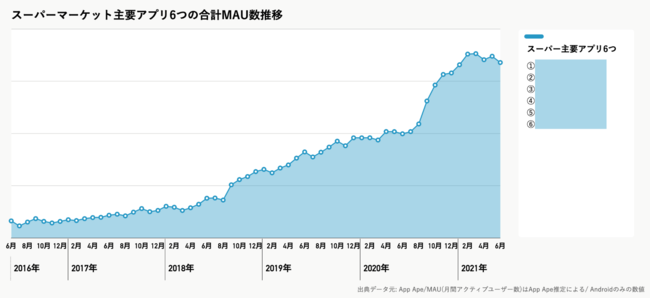 メタップス、アプリの分析・活用で再来店を支援、小売業界に特化したプランを11月1日より提供開始