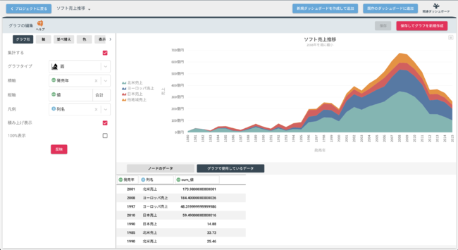 データ分析のnehan、デジタルシフト様の活用事例を公開