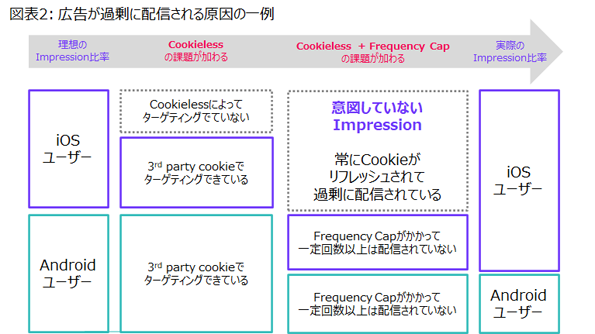 ニールセン、デジタル広告配信とメディアプランニングにおけるインサイトを発表