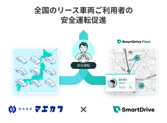 マエカワとスマートドライブが協業開始