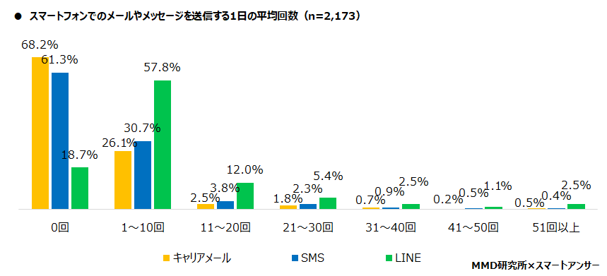 【MMD研究所】2021年版：スマートフォン利用者実態調査