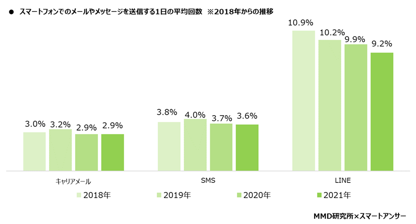 【MMD研究所】2021年版：スマートフォン利用者実態調査