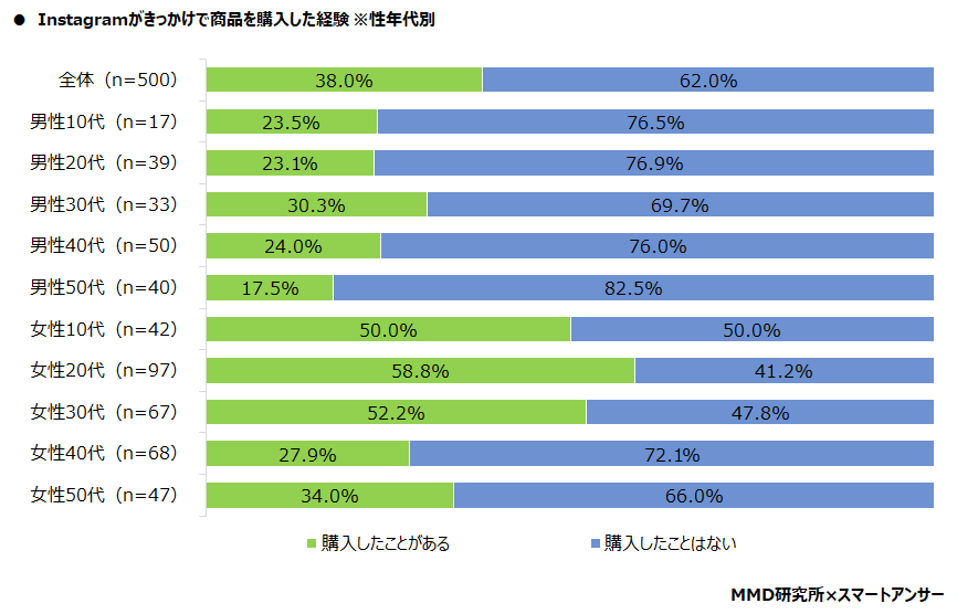 【MMD研究所】2021年版：スマートフォン利用者実態調査