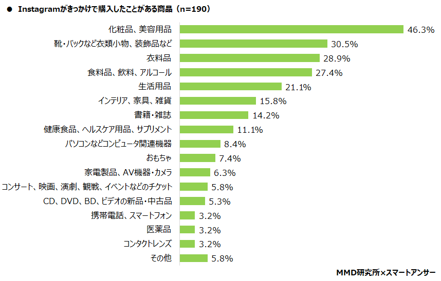 【MMD研究所】2021年版：スマートフォン利用者実態調査