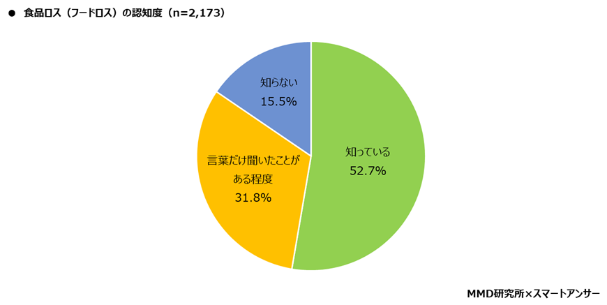 【MMD研究所】2021年版：スマートフォン利用者実態調査