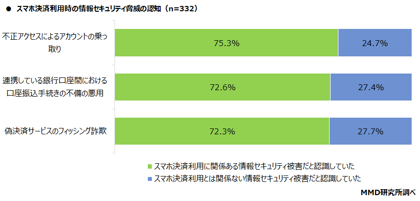 【MMD研究所】個人の情報セキュリティリテラシーに関する調査