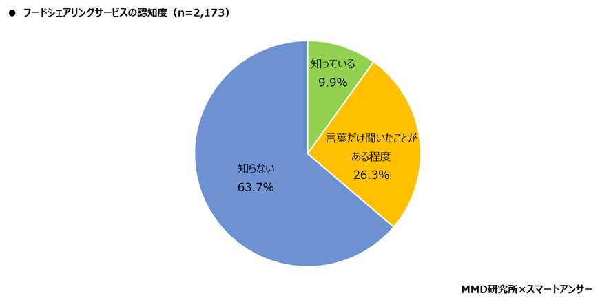 【MMD研究所】2021年版：スマートフォン利用者実態調査