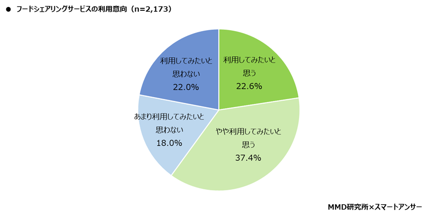 【MMD研究所】2021年版：スマートフォン利用者実態調査