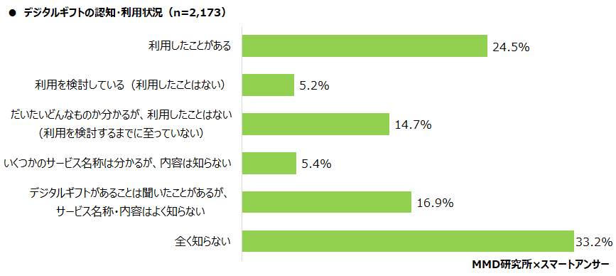 【MMD研究所】2021年版：スマートフォン利用者実態調査