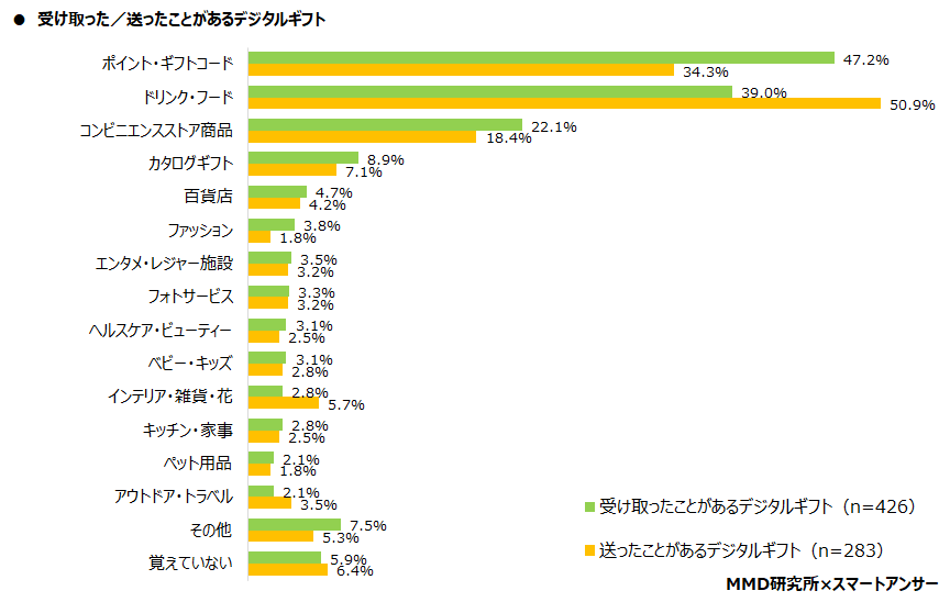 【MMD研究所】2021年版：スマートフォン利用者実態調査