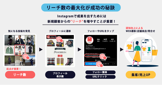 AIQ、インスタグラム運用支援ツール「moribus (モリバス) 」