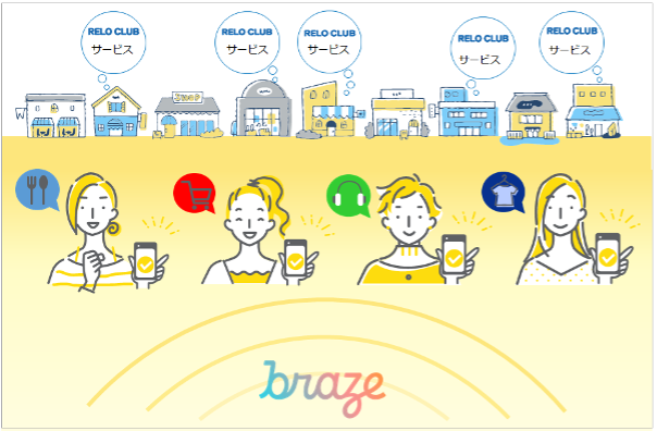 Braze、リロクラブと協業、カスタマーエンゲージメント戦略を支援するパートナーシップを締結