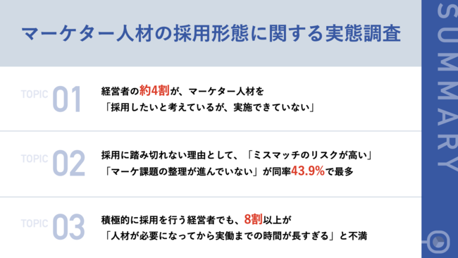 コミクス、マーケター人材の採用形態に関する実態調査