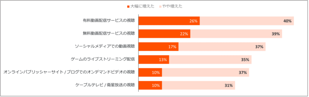 Criteo、動画とコネクテッドTVに関する調査レポートを発表