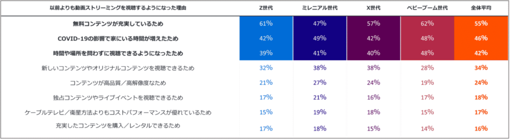 Criteo、動画とコネクテッドTVに関する調査レポートを発表