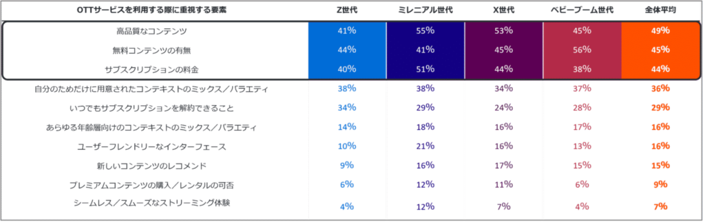 Criteo、動画とコネクテッドTVに関する調査レポートを発表