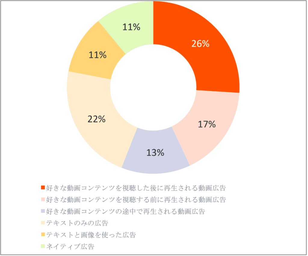 Criteo、動画とコネクテッドTVに関する調査レポートを発表