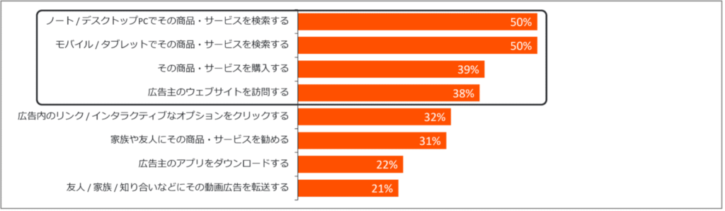 Criteo、動画とコネクテッドTVに関する調査レポートを発表