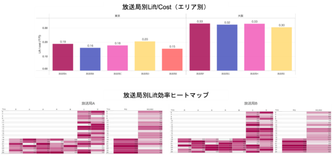 DAC、LiftOne powered by AaaS