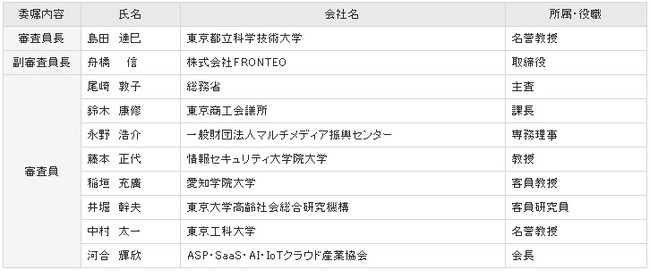 ASPIC IoT・AI・クラウドアワードについて