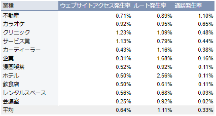 【フルスピード MEO調査】