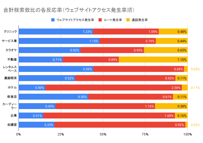 【フルスピード MEO調査】