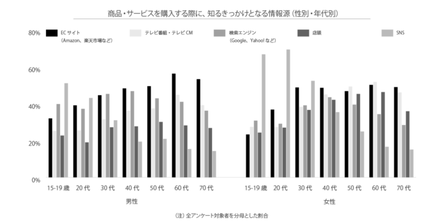 Glossom、ソーシャルコマースに関する定点調査2021