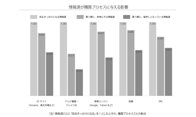 Glossom、ソーシャルコマースに関する定点調査2021