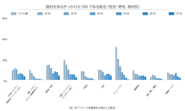 Glossom、ソーシャルコマースに関する定点調査2021