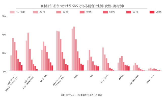 Glossom、ソーシャルコマースに関する定点調査2021