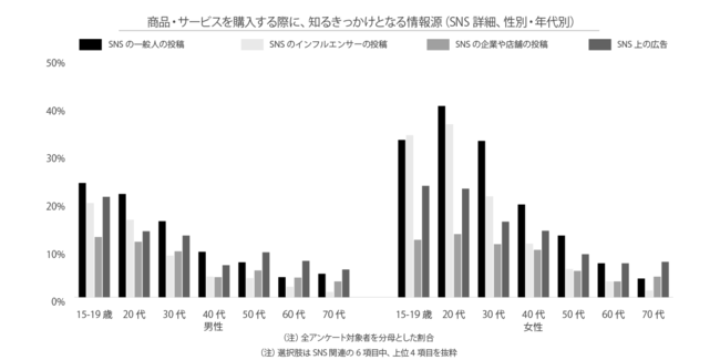 Glossom、ソーシャルコマースに関する定点調査2021