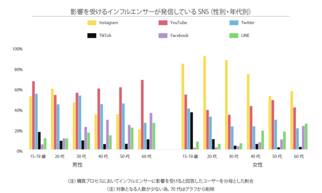 Glossom、ソーシャルコマースに関する定点調査2021