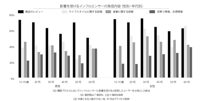 Glossom、ソーシャルコマースに関する定点調査2021