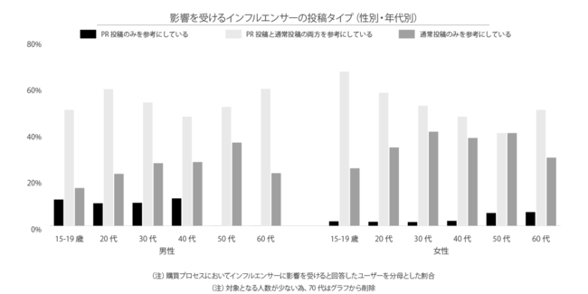 Glossom、ソーシャルコマースに関する定点調査2021