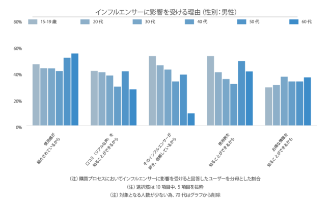 Glossom、ソーシャルコマースに関する定点調査2021