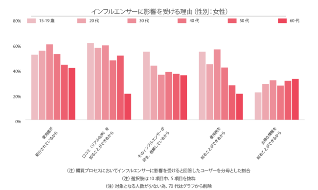 Glossom、ソーシャルコマースに関する定点調査2021