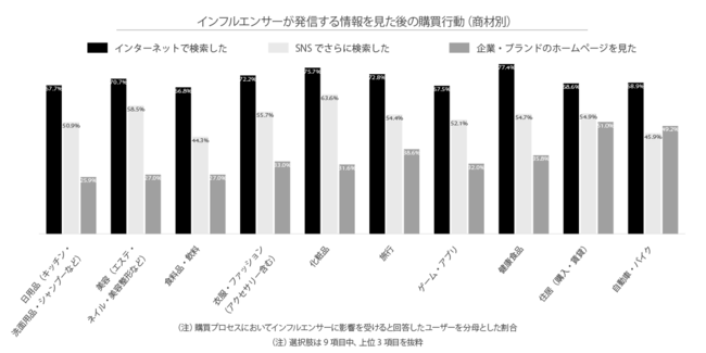 Glossom、ソーシャルコマースに関する定点調査2021