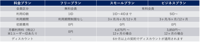 アイレップ、DIGIFULアカデミー